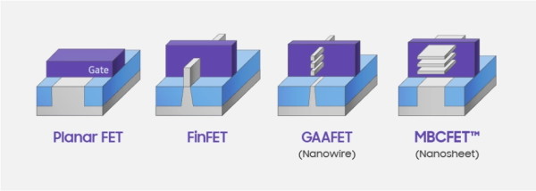 Samsungov 3nm čip GAA proces je iza ugla (2)
