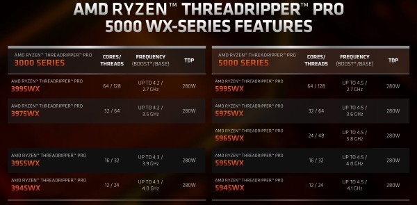 Threadripper PRO 5000 series (Chagal)_2