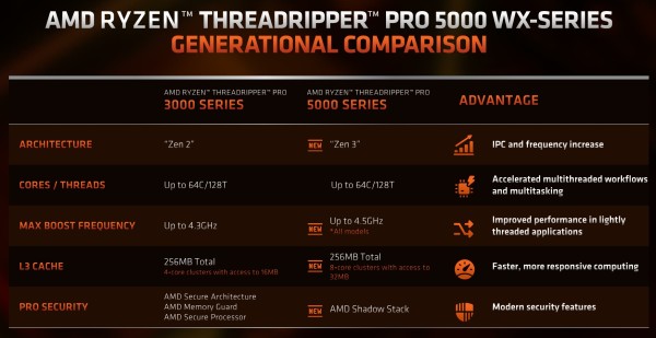 Threadripper PRO 5000 series (Chagal)_3