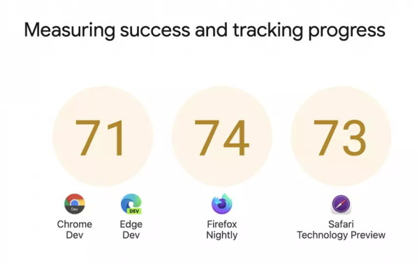 Udruženi Google, Microsoft, Apple i Mozilla poboljšavaju web preglednike2