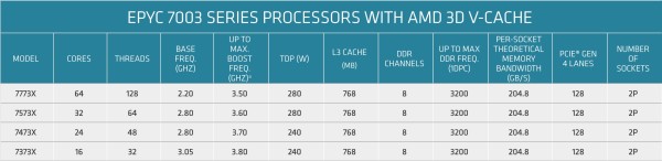 epyc_7000_3