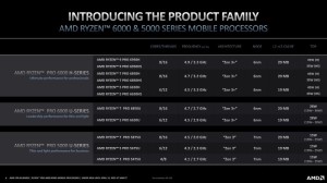 AMD procesor (2)