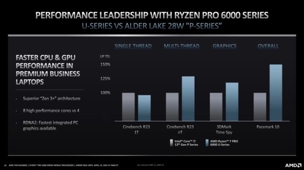 AMD procesor (9)