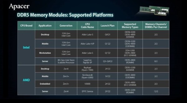 DDR4 neće biti poželjan za Ryzen 7000_2