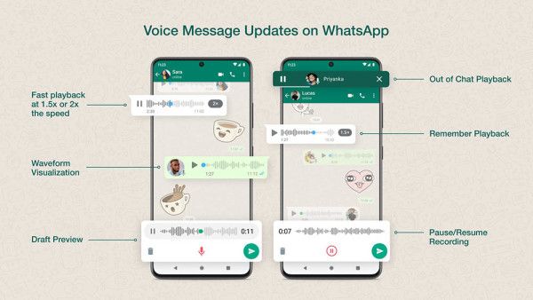 WhatsApp dobiva niz novih značajki za poruke_2