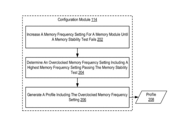 AMD prijavio patent za automatsko overclockiranje memorije_1