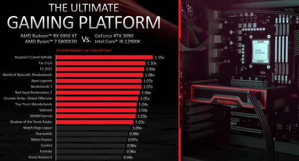 AMD_pring_refresh_2022