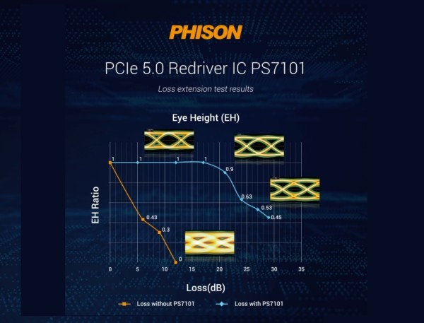 1149821_PCIe 5 Redriver Eye gfx for PR_081021