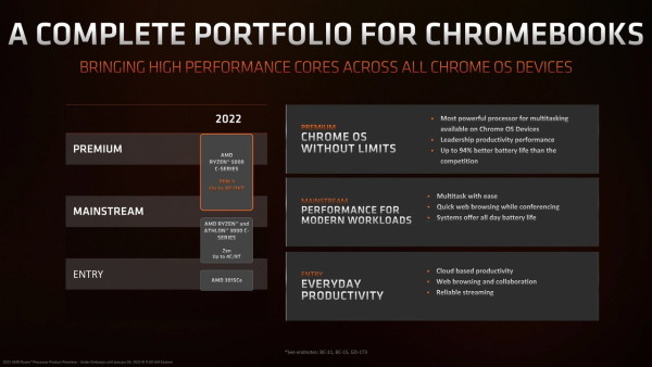 Saga o Zen 3 još nije gotova:  AMD predstavlja Ryzen 5000C seriju za Chromebookove