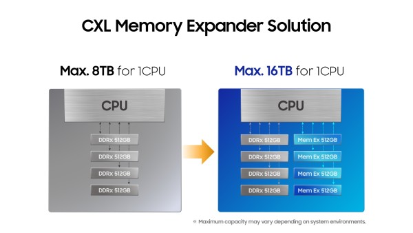 Samsung_ modul_Compute_ Express_Link_1