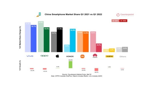 U Kini novi lider na tržištu pametnih telefona. Nije Xiaomi!_0