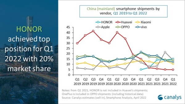 china_smartphone_market_q1_2022_2