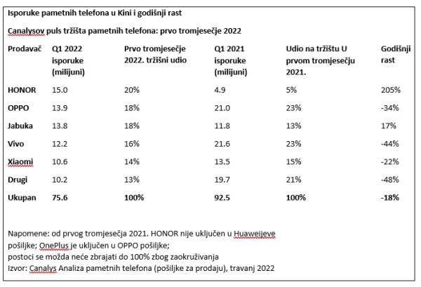 china_smartphone_market_q1_2022_3