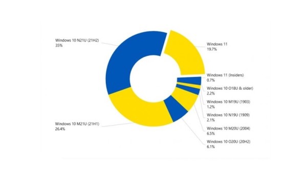 microsoftu bi trebalo biti  neugodno