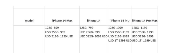 7 glavnih  glasina i curenja informacija o iPhone  14  seriji _ cijene