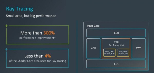 Immortalis_Ray Tracing