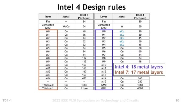 Intel dijeli prve detalje  svog nadolazećeg “I4” procesnog čvora (1)