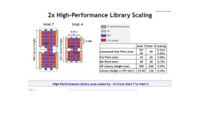 Intel dijeli prve detalje  svog nadolazećeg “I4” procesnog čvora (2)