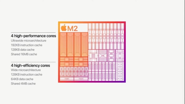 M2 čip srce je MacBook Air i MacBook Pro