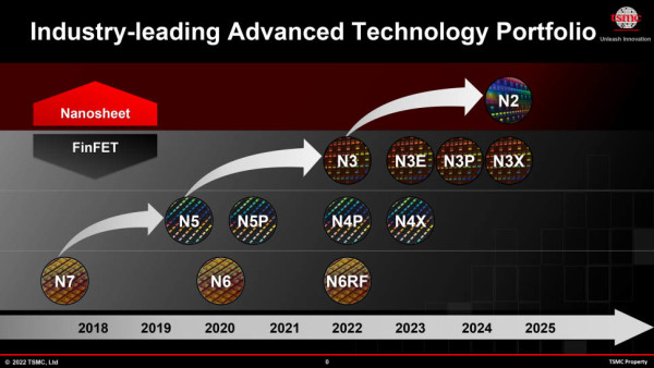 TSMC planira proizvoditi 2nm čipove 2025. godine_1
