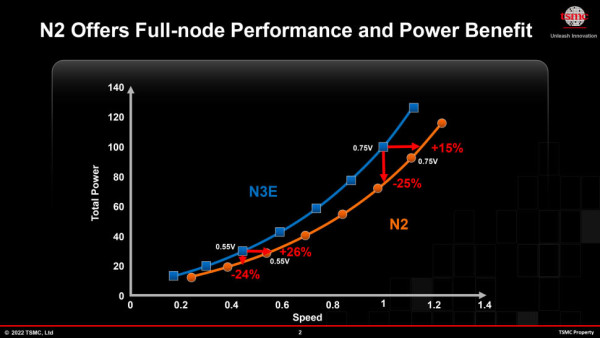 TSMC planira proizvoditi 2nm čipove 2025. godine_2