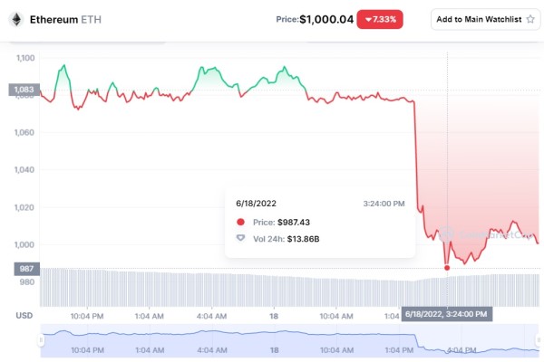 crypto Q2 2022 (2)