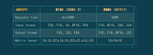 AMD grafičke kartice ciljaju na NVIDIA jedinstveno AI ubrzanje_1