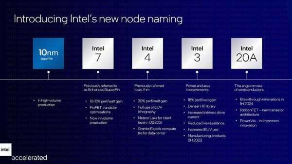 Intel 4 – novo ime za 7nm proces spreman za masovnu proizvodnju_1