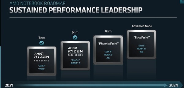 Otkrivena tri nova AMD GPU-a i misteriozno kodno ime APU-a