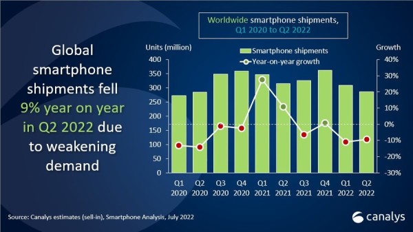 Tržište pametnih telefona nastavlja se smanjivati (3)