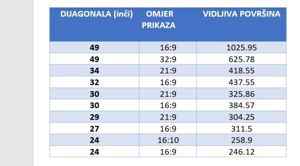 omjeri_i dijagonale