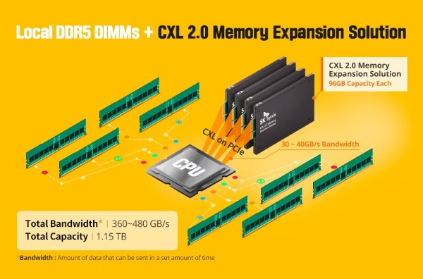 SK Hynix razvija DDR5  (2)