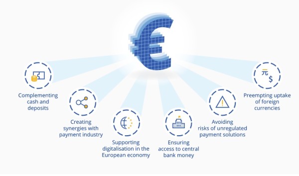 Europska središnja banka odabire 5 tvrtki...