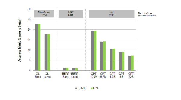 Intel, NVIDIA, ARM guraju novi AI standard  (2)