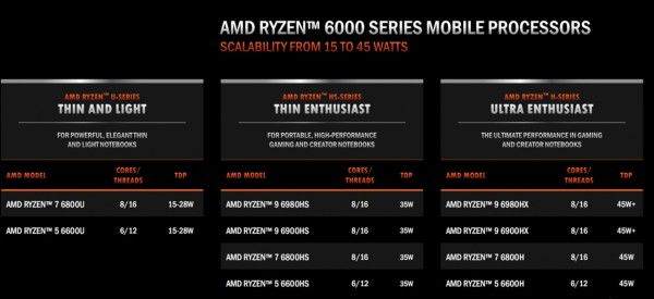 Mijenja se imenovanje AMD Ryzen Mobilea procesora (2)