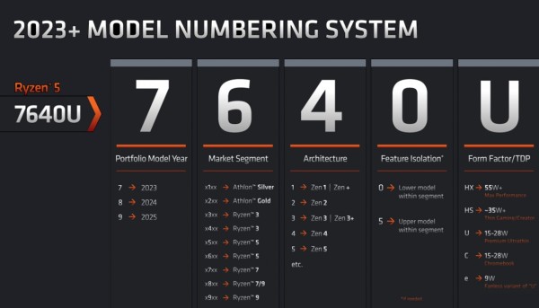 Mijenja se imenovanje AMD Ryzen Mobilea procesora (3)