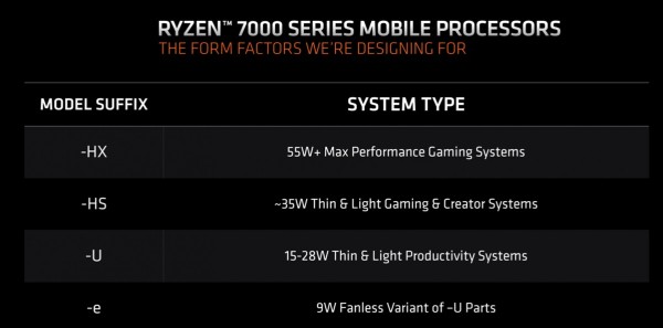 Mijenja se imenovanje AMD Ryzen Mobilea procesora (4)