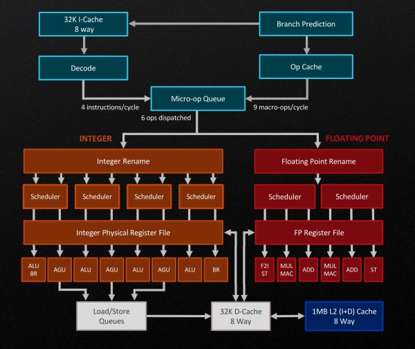 amd_zen_4_1