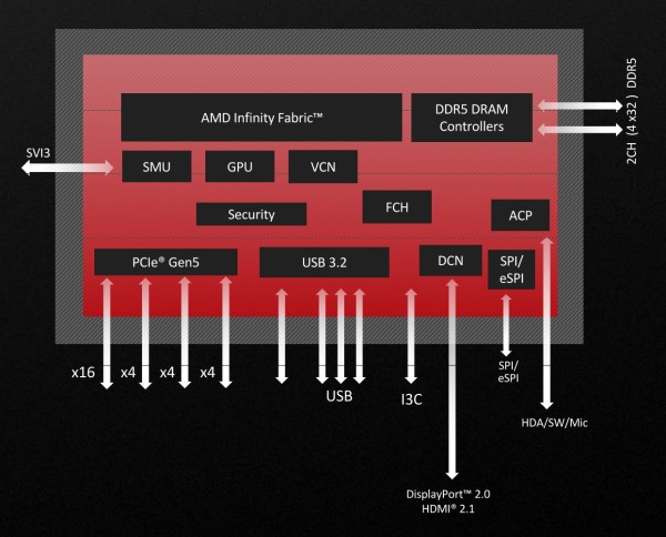 amd_zen_4_4