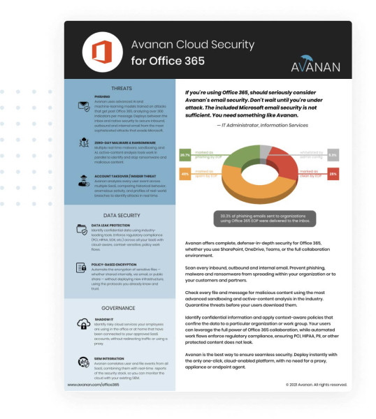 [Infografika] Microsoft Defender_1