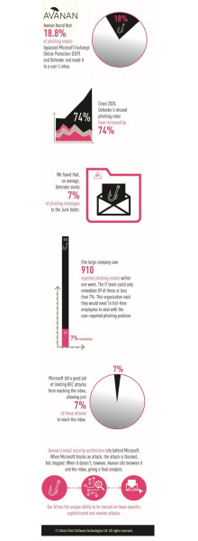 [Infografika] Microsoft Defender_2