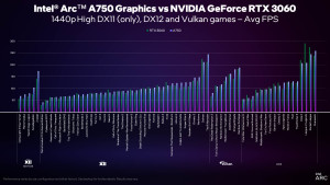 a750-perf-chart-01