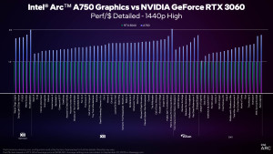 a750-perf-chart-02