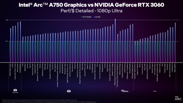 a750-perf-chart-03