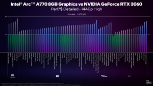 a770-8gb-perf-chart-01