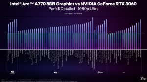 a770-8gb-perf-chart-02