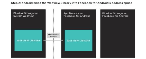 facebook_ aplikacija_ android_kakose System WebView učitava