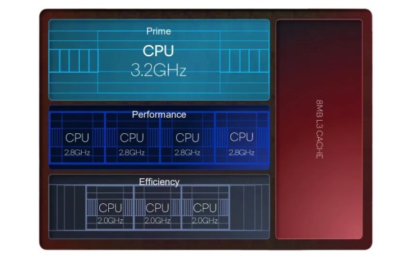 Qualcomm  Snapdragon 8 Gen 2 (1)