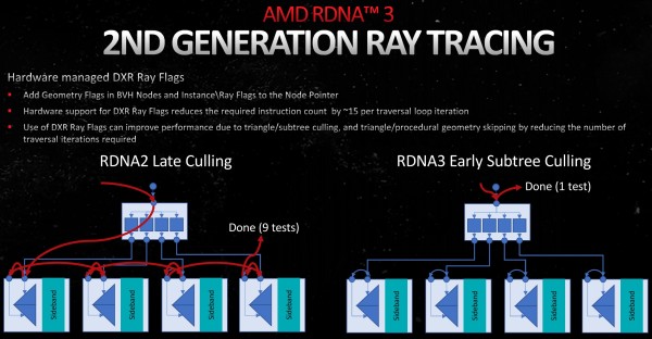 amd_rdna3_17