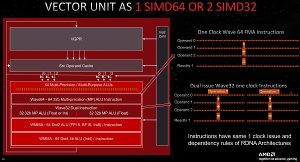 amd_rdna3_25